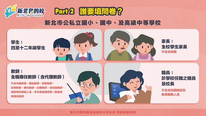 為什麼要辦問卷調查