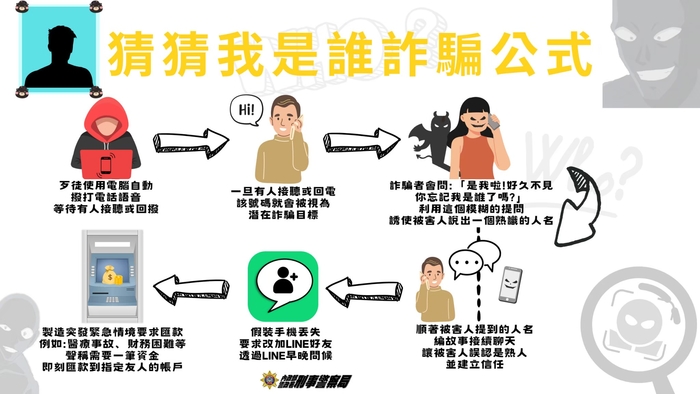 【公告】反詐騙宣導圖片